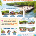 Panduan wisata Pantai Glayem Indramayu