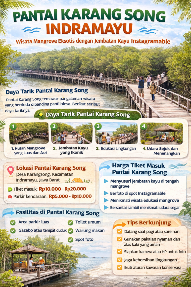 Wisata mangrove di Pantai Karang Song